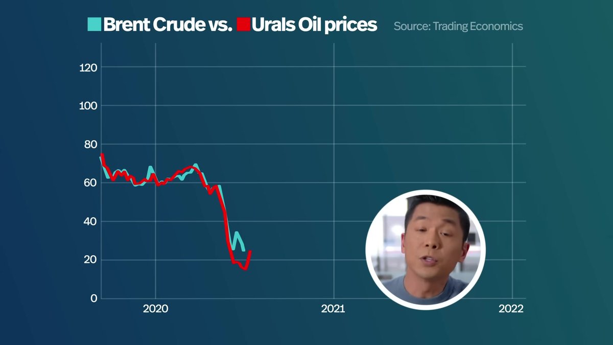 Andrew Chang’s Light Blue Shirt Brought a Quiet Calm to a Story About Western Sanctions Gone Sideways